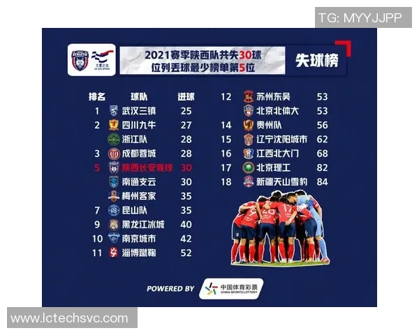 重庆足球队实力分析与数据解读探讨其在联赛中的表现与潜力